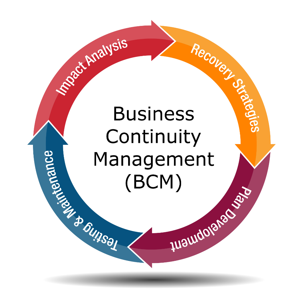 business continuity management and how is it important to an organization