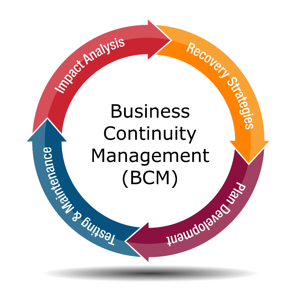 business-continuity-planning-what-you-need-to-know-demotix